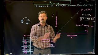 Using Standard Curve to solve for Unknown Concentration [upl. by Arahsal]