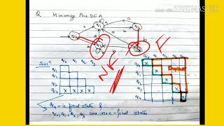 Minimization of DFA using Myhill Nerode Theorem  lecture39toc [upl. by Hilel]