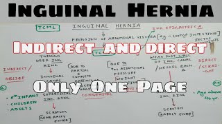 Inguinal Hernia  Part 2  Indirect and Direct Inguinal Hernia  The Charsi of Medical Literature [upl. by Aram673]