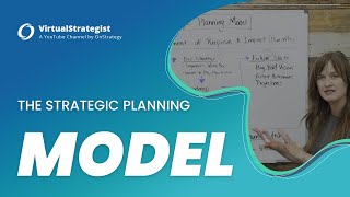 The Strategic Planning Model [upl. by Nilak]