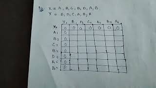 longest common subsequence problem Dynamic Programming [upl. by Anirazc568]