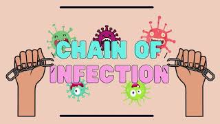 Chain of Infection  How does Infection Spread [upl. by Aihk302]