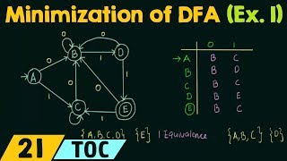 Minimization of DFA Example 1 [upl. by Akcir]