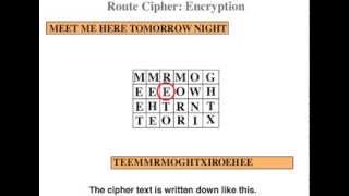 Transposition Ciphers  EncryptionDecryption [upl. by Airres]