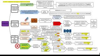 ESQUEMA ELABORACIÓN LEYES [upl. by Worlock613]