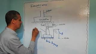 COURS N°1 DE FONDATIONS MASTER1 STRUCTURE [upl. by Teresita947]