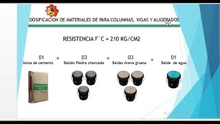 DOSIFICACIÓN O PROPORCIONES DE CEMENTO Y AGREGADOS en baldes PARA COLUMNAS VIGAS Y LOSAS [upl. by Candie]