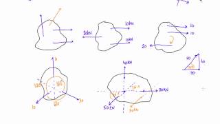 Three force members explained [upl. by Reinhardt690]