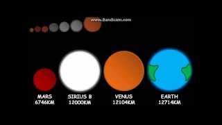 Space Size Comparison [upl. by Obla]