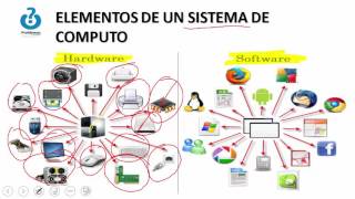 CLASE 1 INFORMATICA BASICA INTRODUCCION [upl. by Ainat]