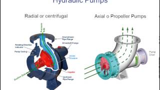 M1 Introduction to Turbomachinery Rotating Machinery Master by UZ [upl. by Jerusalem]