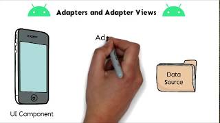 Implementing Adapters and Adapter View in our Application on Android Studio [upl. by Antonella]