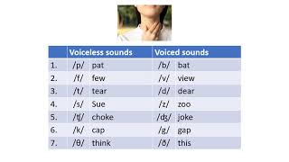 Pronunciation Voiced and Unvoiced Consonants [upl. by Valentina33]