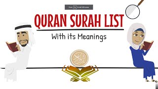 Quran Surah List with its Meaning [upl. by Breen]