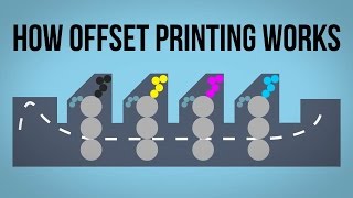 How Offset Printing Works [upl. by Notneiuq]