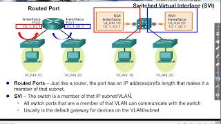 Multilayer Switching Introduction [upl. by Ardiedak575]