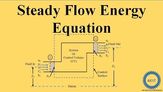 Steady Flow Energy Equation [upl. by Asim300]