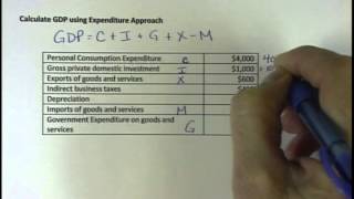 Calculate GDP using Expenditure Approach [upl. by Adnaram633]