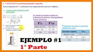 Diseño de mezclas de concretoMétodo ACI Paso a paso  Ejem 01 12 [upl. by Racso]