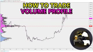 How to Trade Volume Profile VPVR VWAP  and VPSR Analysis Stocks Crypto Forex [upl. by Fast]