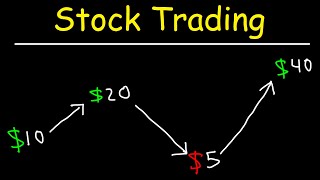 Stock Trading Strategies for Beginners [upl. by Ttocserp963]