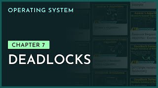 Deadlocks  Chapter7  Operating System  nesoacademyorg [upl. by Siraj]