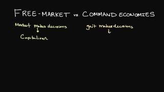 FreeMarket and Command Economies Explained [upl. by Knudson]