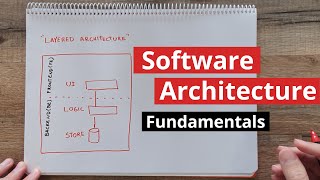 Getting the Basics  Software Architecture Introduction part 1 [upl. by Primrose]