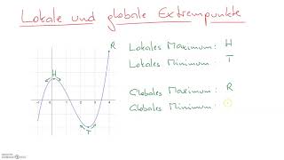 Lokale und globale Extrempunkte [upl. by Curtis]