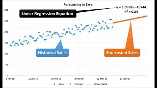 Forecasting in Excel using Linear Regression [upl. by Phineas]