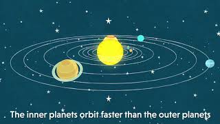 Understanding Orbits in our Solar System [upl. by Basile]