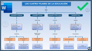 Como Hacer Un Mapa Conceptual En Word [upl. by Ttcos]