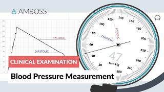 Blood Pressure Measurement  Clinical Examination [upl. by Ecinhoj819]