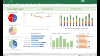 Supermarket Sales  Excel Dashboard [upl. by Anuahsat]