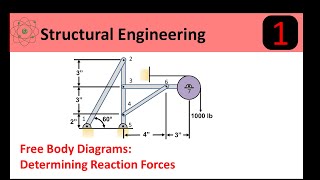 Free Body Diagrams Step by Step Approach [upl. by Eimaraj]