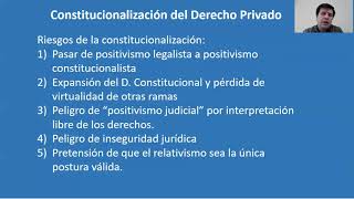 Constitucionalización del derecho privado  Título Preliminar [upl. by Aihselef50]