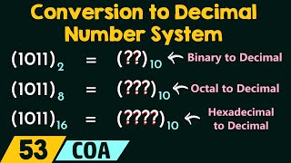 Conversion to Decimal Number System [upl. by Ysle]