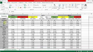 Calculation of water saturation [upl. by Kiel]