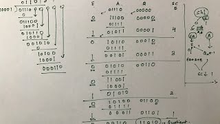 Division  Binary Arithmetic   Part 2 [upl. by Chapen]