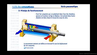 Les Vérins Pneumatiques [upl. by Ahsok]