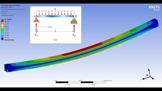 ANSYS Workbench Tutorial  Simply Supported Beam  PART 1 [upl. by Aicnelav]