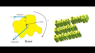 Turbomachine and Eulers Energy Equation [upl. by Wahkuna]