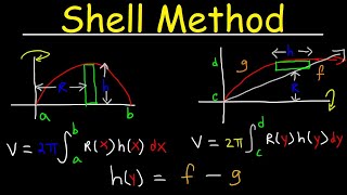 Shell Method  Volume of Revolution [upl. by Emarie172]