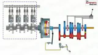 Power transfer Engine to wheel power transmission system [upl. by Nnahs]