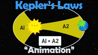 KEPLERS LAWS  Physics Animation [upl. by Doralynne]