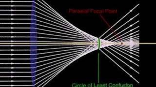 Spherical Aberration [upl. by Naivaf889]