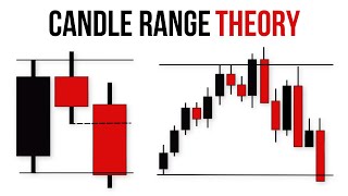 Candle Range Theory  CRT Simplified [upl. by Fleck561]