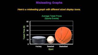 Identifying Misleading Graphs  Konst Math [upl. by Iliam839]