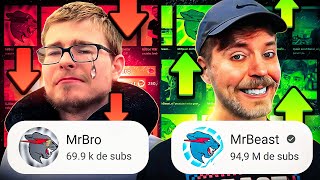 El FRACASO del HERMANO de MrBeast [upl. by Rezzani]