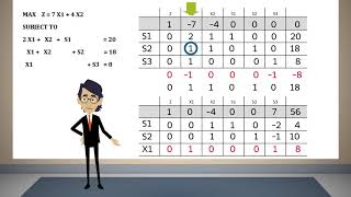 Simplex Method Tabular Form 01 [upl. by Daryn]